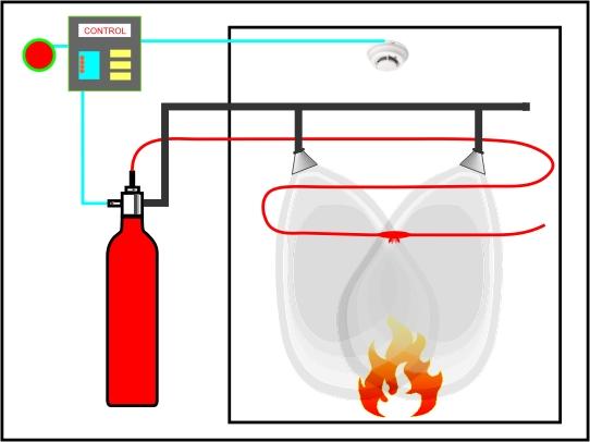 Pośredni system gaszenia FireLine z dodatkowym sterowaniem