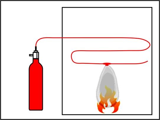 Bezpośredni system gaszenia FireLine