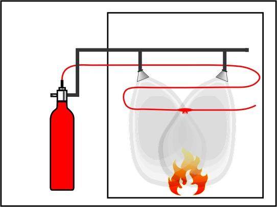 Pośredni system gaszenia FireLine